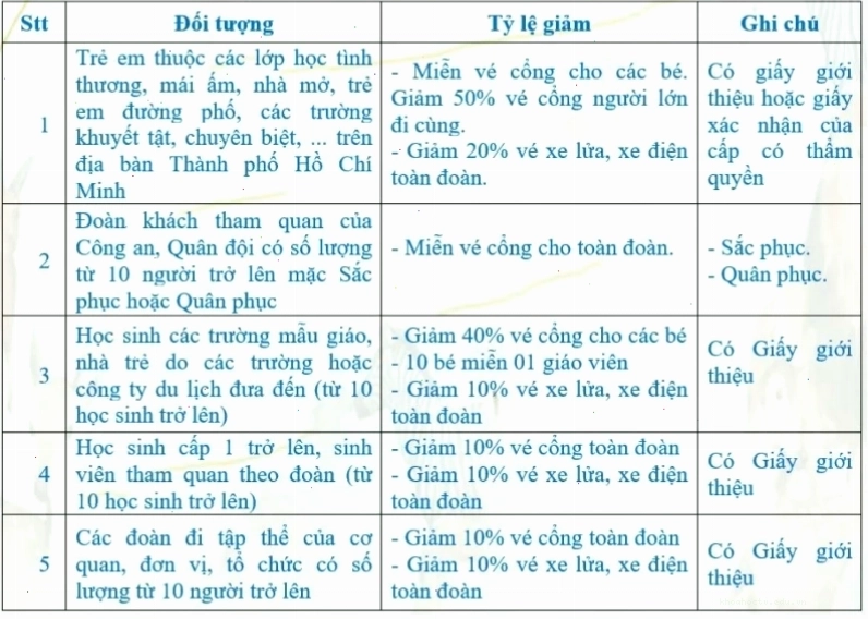 Bảng giá vé Thảo Cầm Viên chi tiết cho người lớn và trẻ em