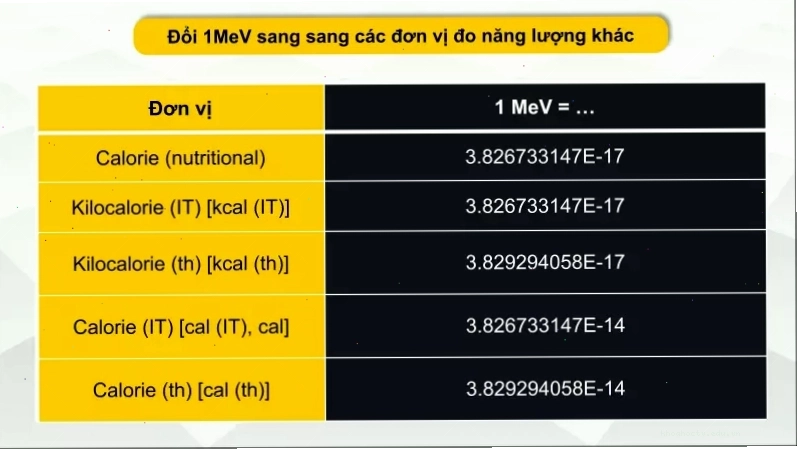 Bảng quy đổi MeV sang các đơn vị năng lượng khác