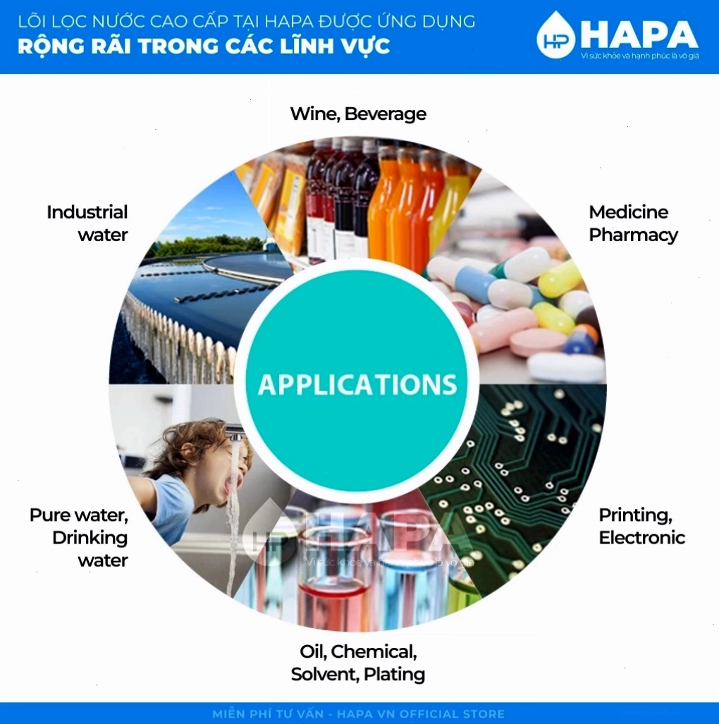 Các loại lõi lọc nước cao cấp cho nhiều ứng dụng