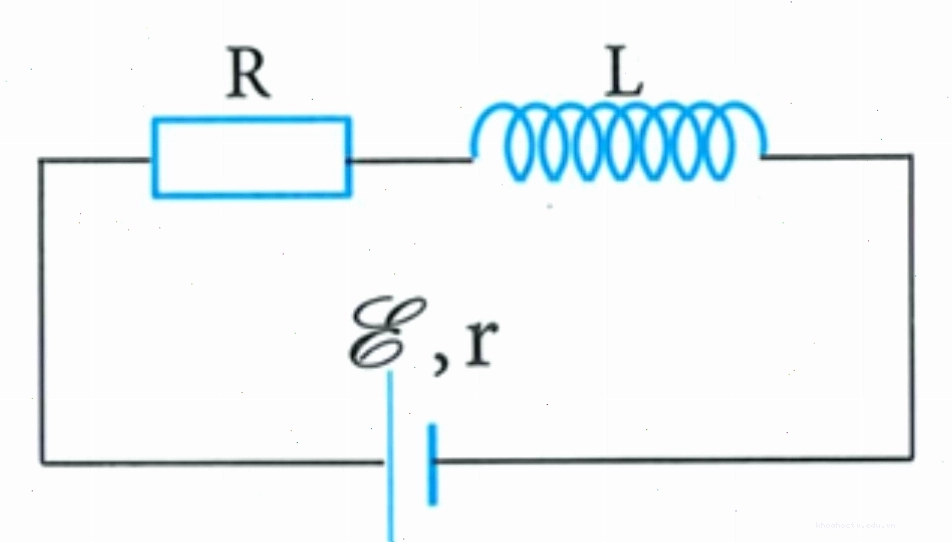Các yếu tố ảnh hưởng đến lực kéo vật lý