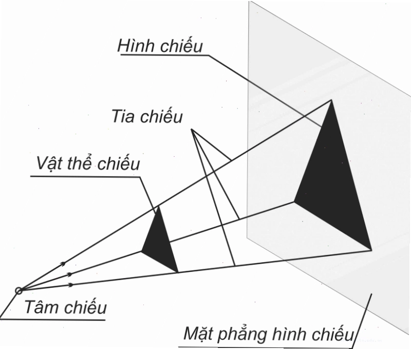 Chi tiết về dung sai và ký hiệu bề mặt trong bản vẽ kỹ thuật cơ khí
