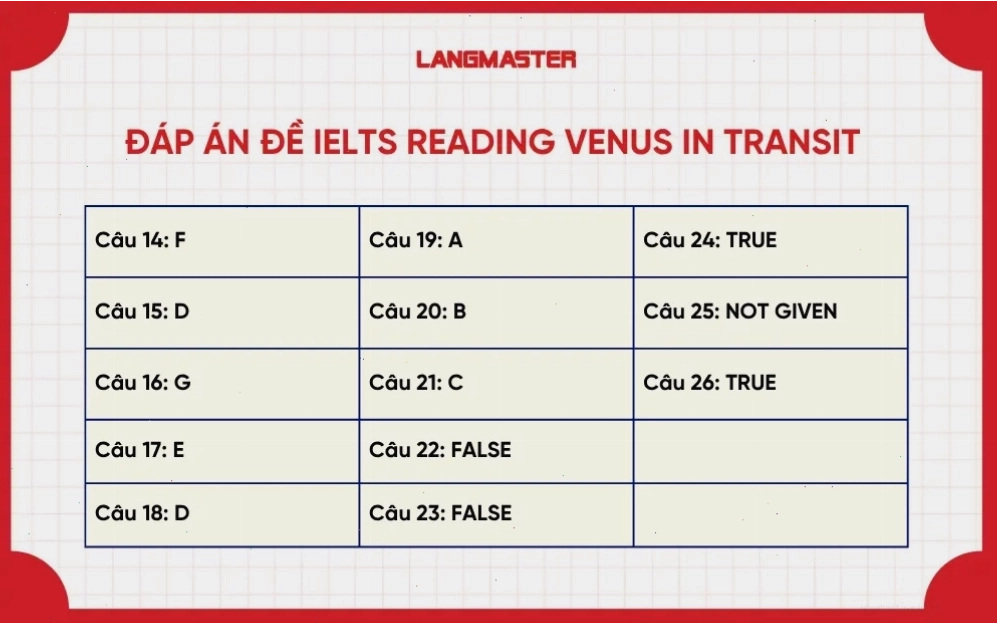 Đáp án đề IELTS Reading Venus in Transit