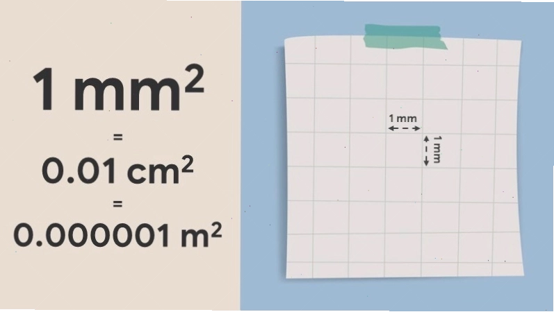 Đơn vị milimet vuông (mm2)