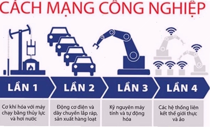 Hệ thống tự động hóa trong nhà máy sản xuất hiện đại