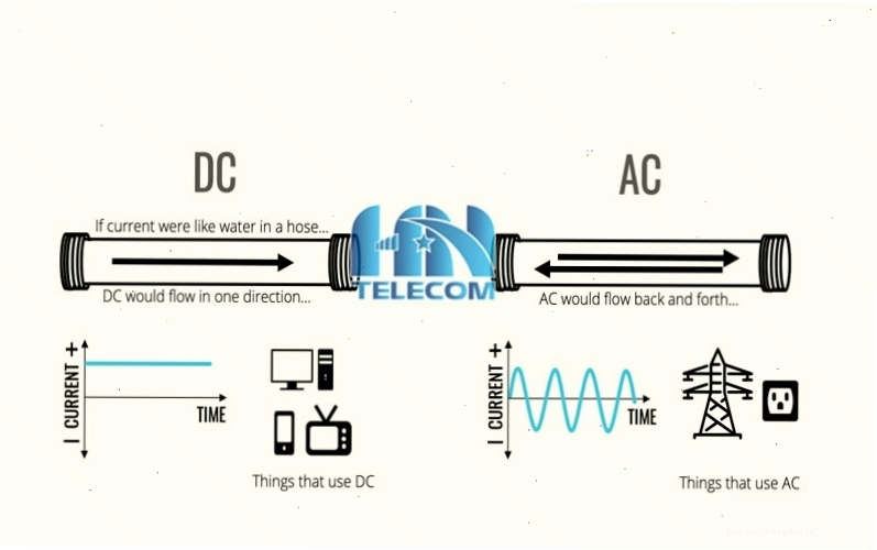 Hình ảnh minh họa sự khác biệt giữa dòng điện AC và DC