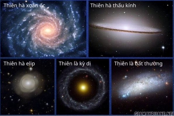Hình minh họa khái niệm thiên hà là gì