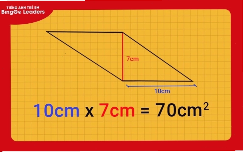 Hình vuông là trường hợp đặc biệt của hình thoi