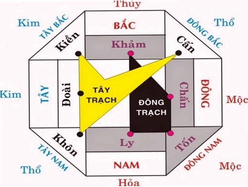 Hướng xây cổng nhà đẹp theo phong thủy