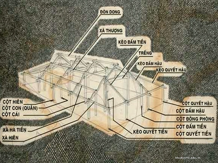 Không gian xanh mát quanh nhà rường Huế
