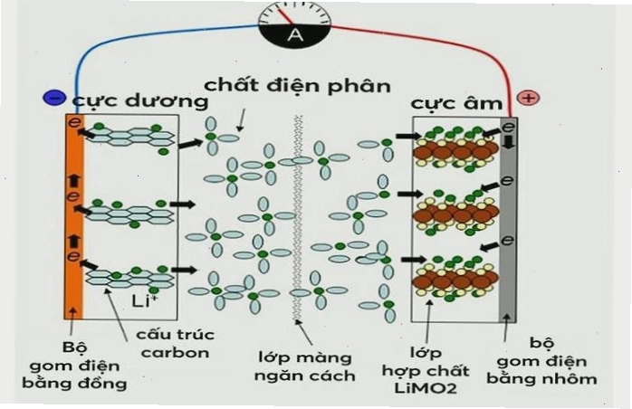 Lộ trình phát triển và thương mại hóa pin thể rắn