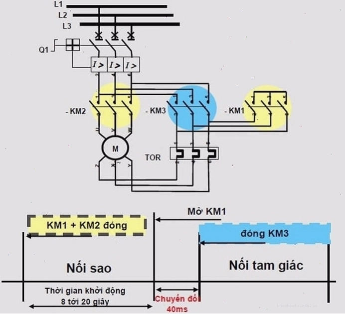 Lợi ích của việc sử dụng mạch khởi động sao tam giác trong công nghiệp