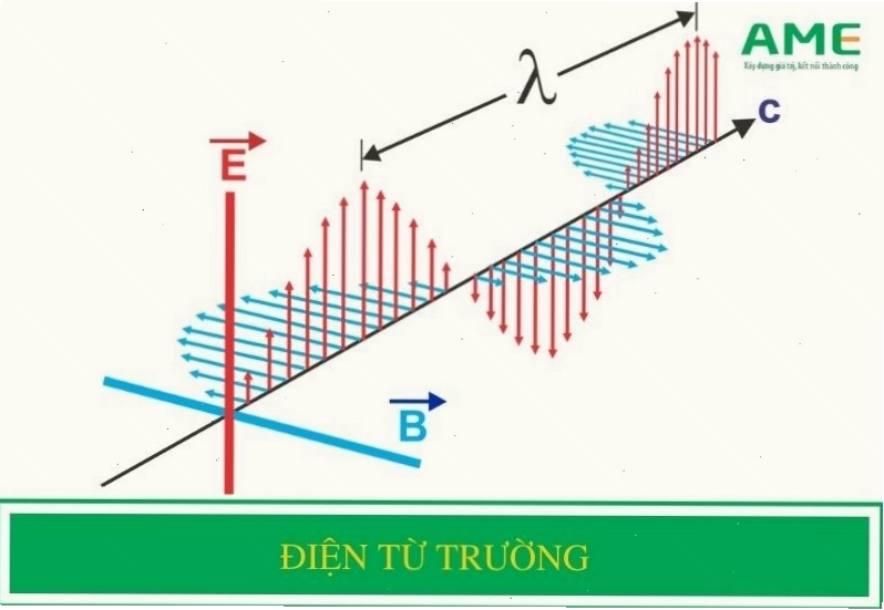 Minh họa điện từ trường