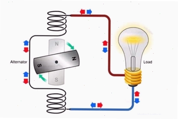 Minh họa dòng electron di chuyển qua dây dẫn