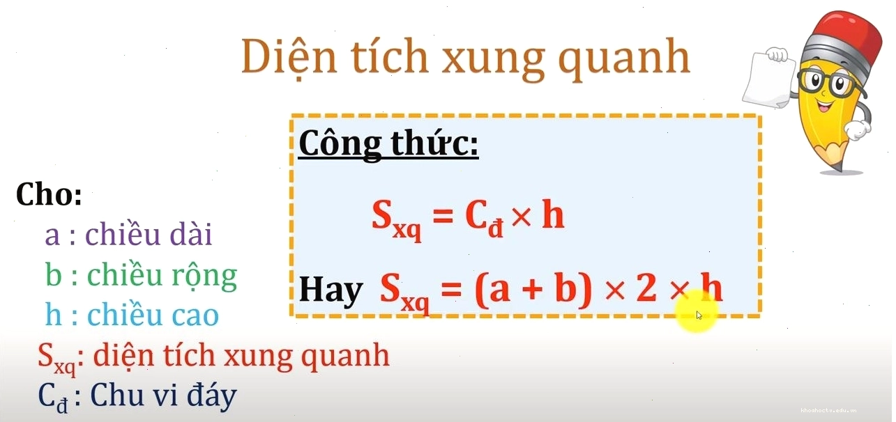 Minh họa hình hộp chữ nhật và các mặt của nó