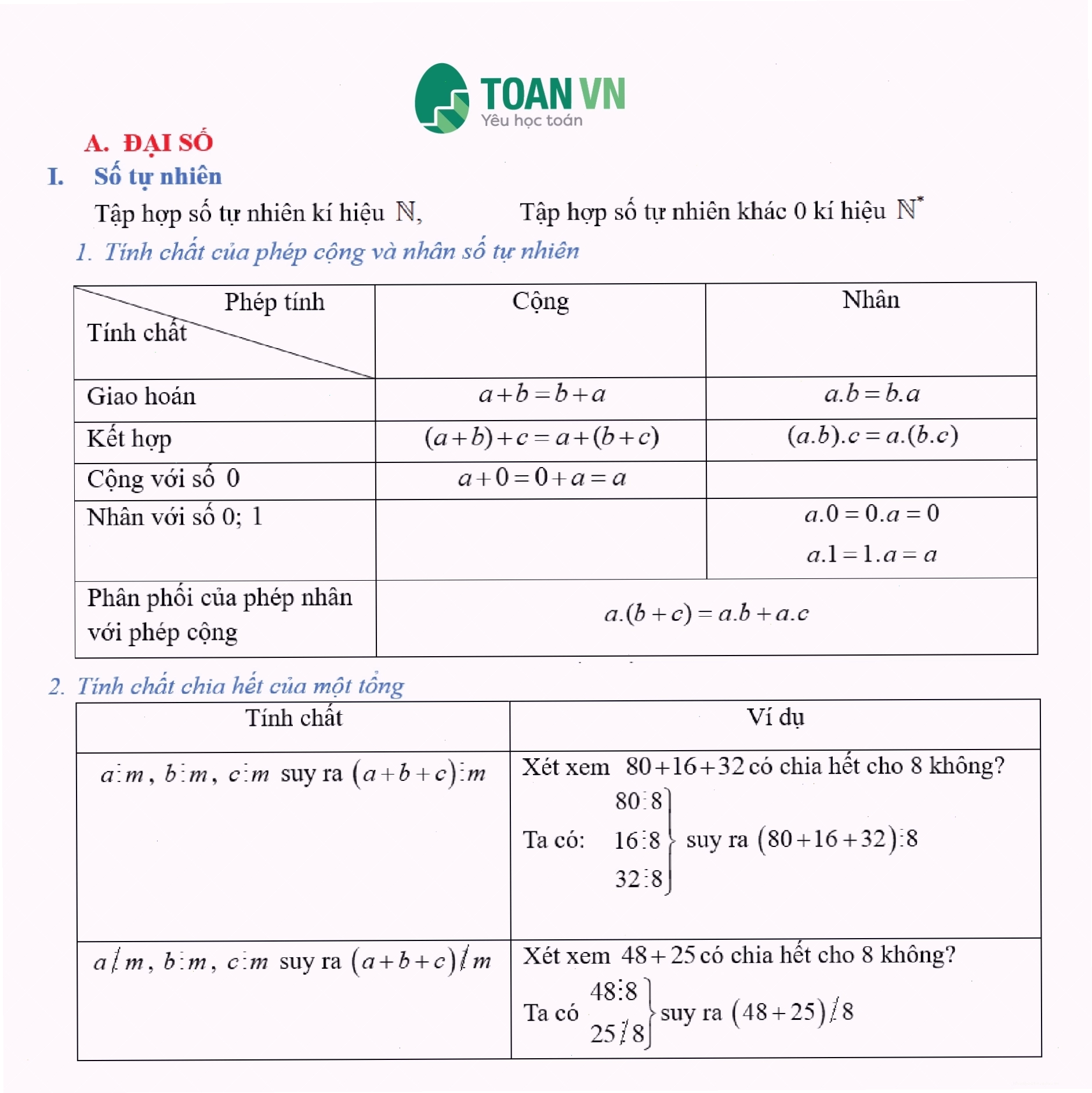 Minh họa mối quan hệ giữa ước và bội của số 12