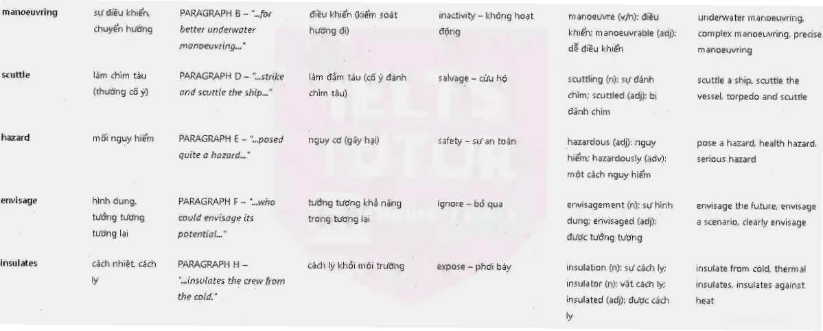Minh họa một thành phố tương lai dưới đáy biển