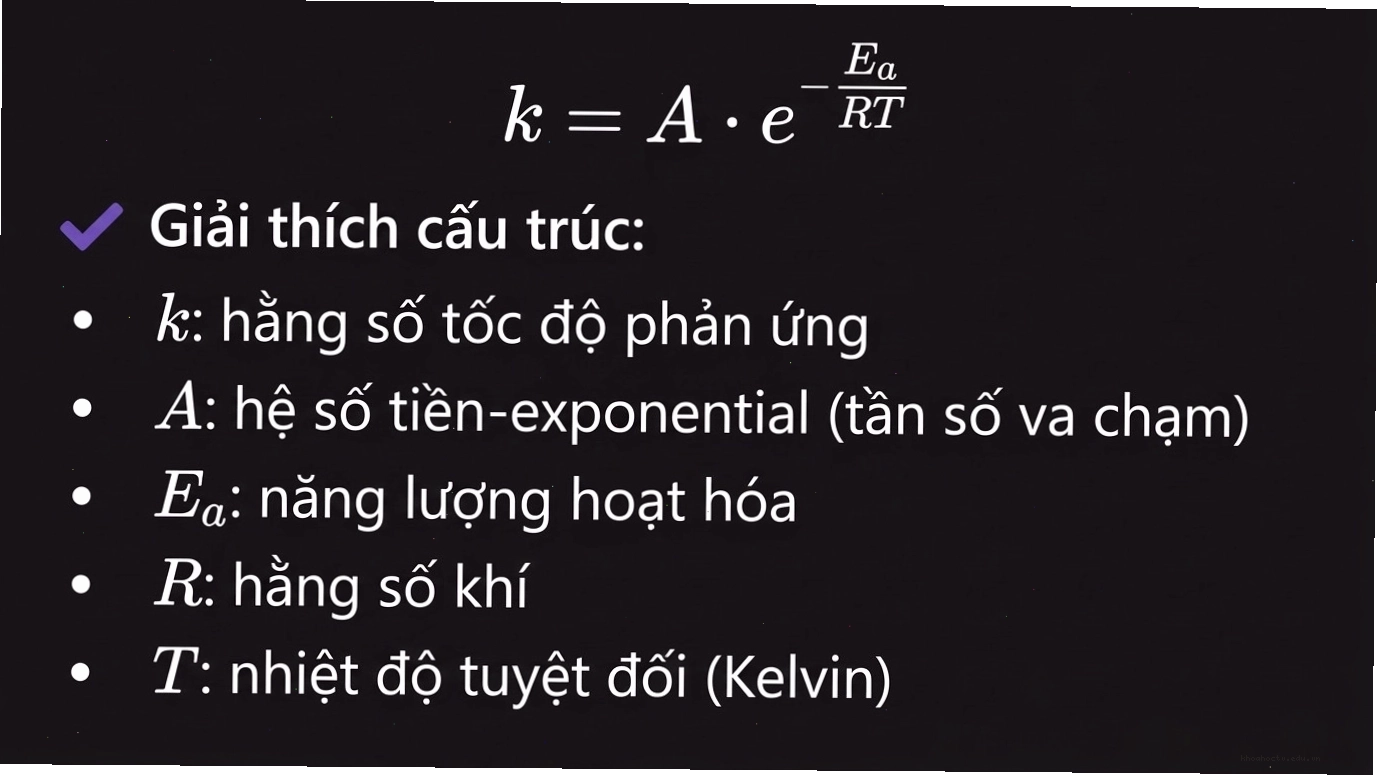 Minh họa phương trình Arrhenius về ảnh hưởng của nhiệt độ đến tốc độ phản ứng hóa học với sự có mặt của chất xúc tác