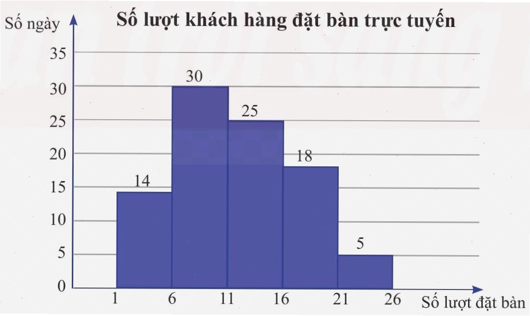 Minh họa trực quan về khoảng tứ phân vị