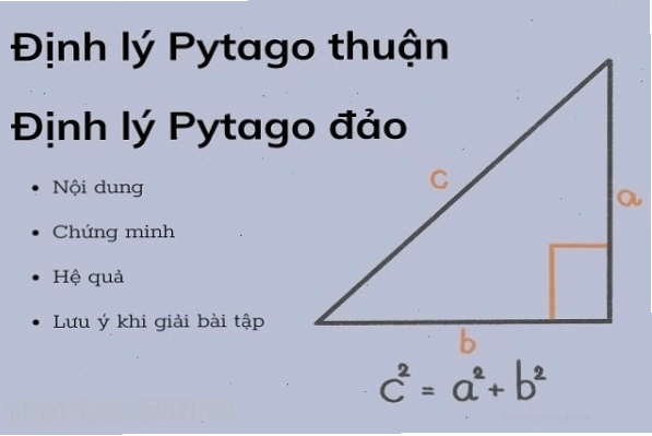 Minh họa ứng dụng định lý Pitago trong đo đạc và xây dựng