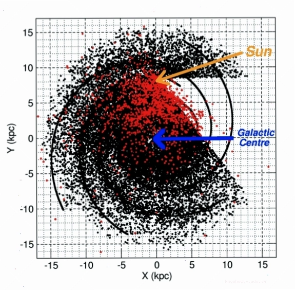 Mô phỏng quần thể pulsar trong Dải Ngân Hà
