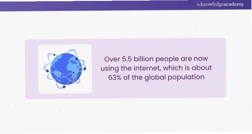 Mọi người sử dụng internet để làm việc và kết nối