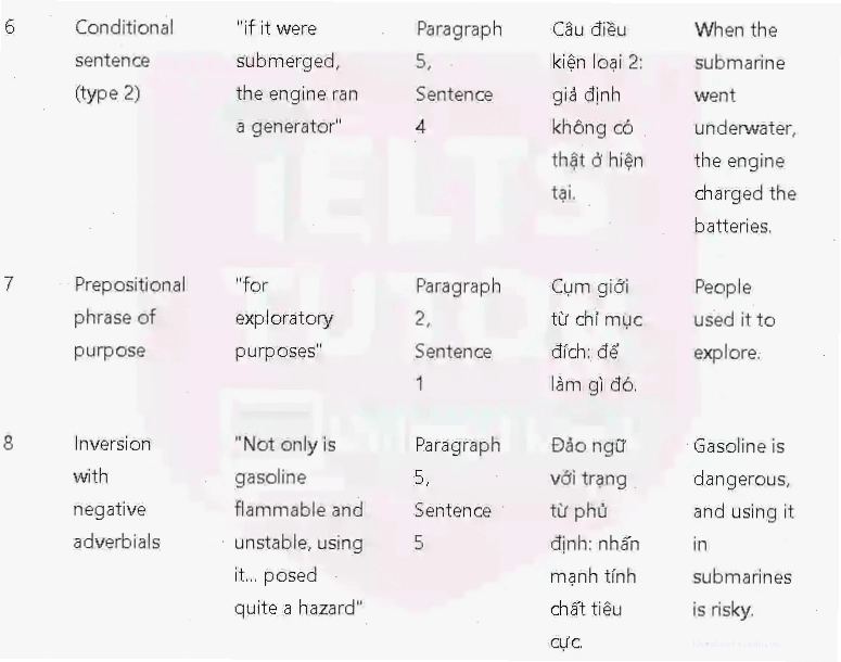 Một nhà khoa học đang nghiên cứu mẫu vật dưới biển sâu