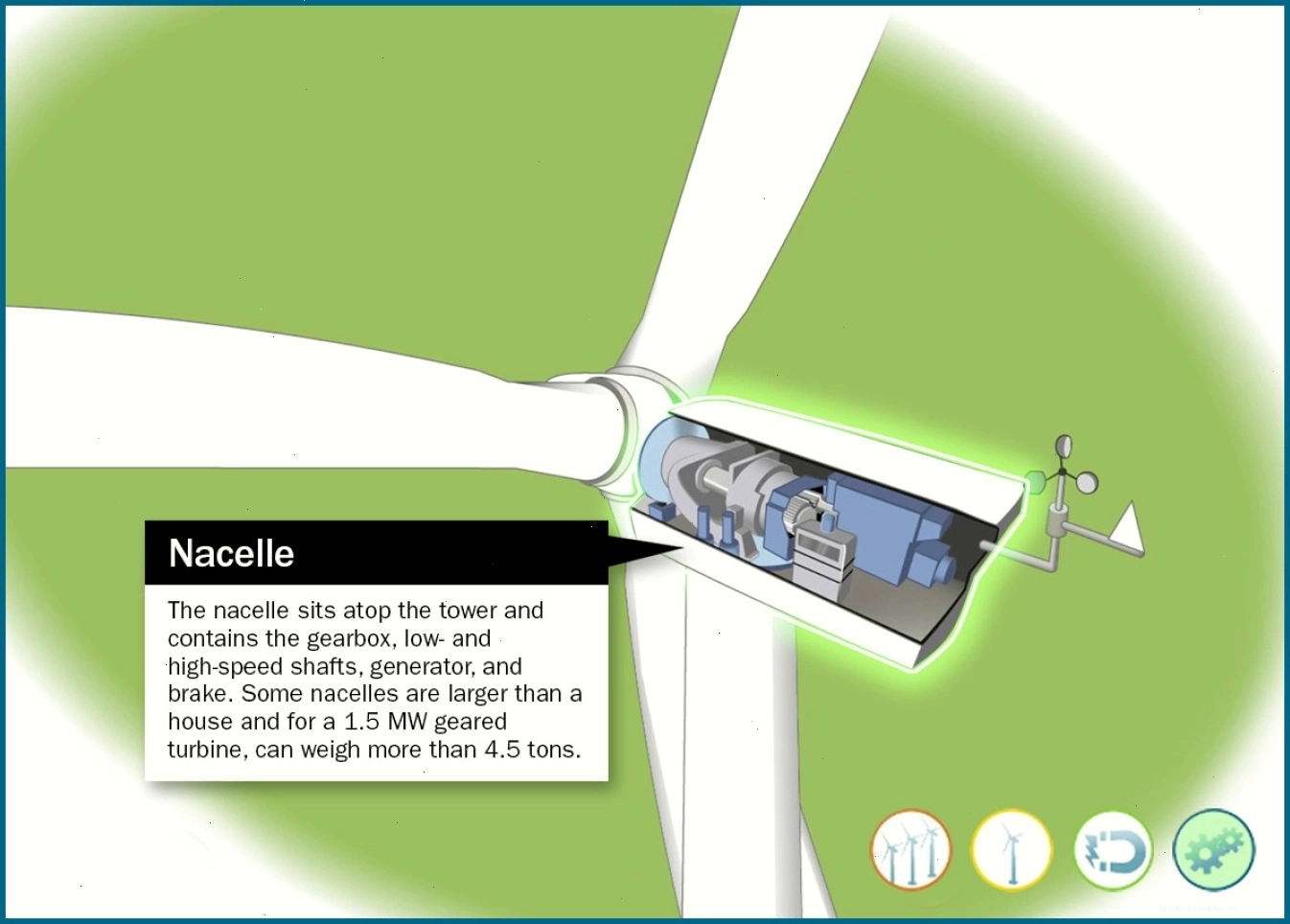 Nacelle của cối xay gió