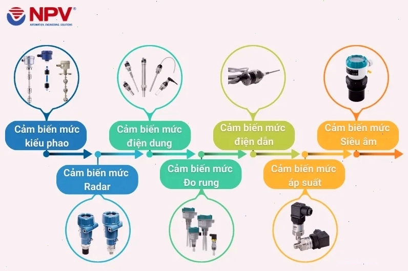 Phân loại các loại cảm biến mức