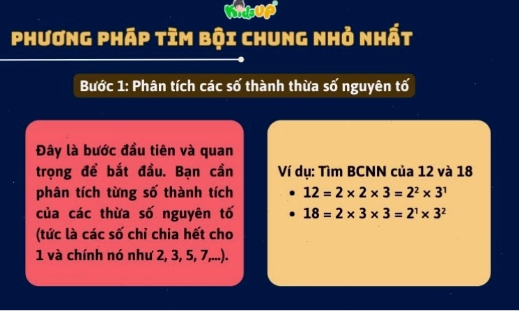Phân tích các số thành thừa số nguyên tố