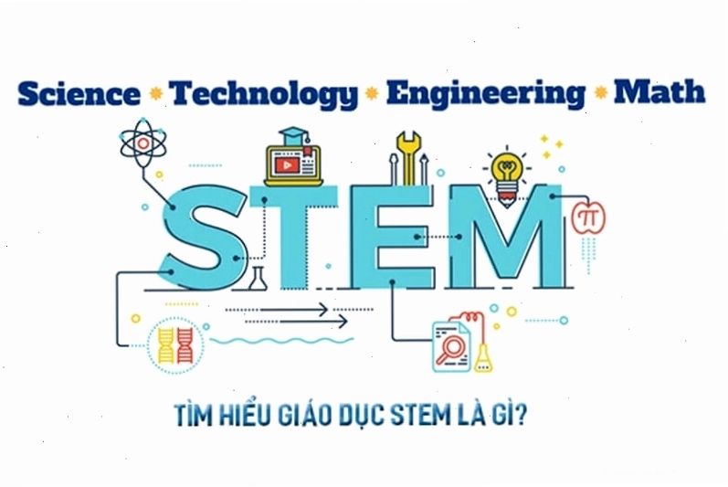 Phương pháp STEM được áp dụng trong chương trình giảng dạy