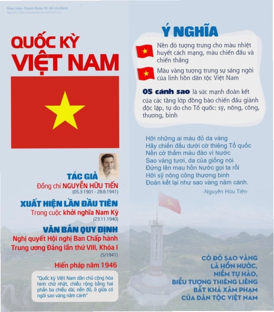 Quốc kỳ Việt Nam tung bay trên nền trời xanh
