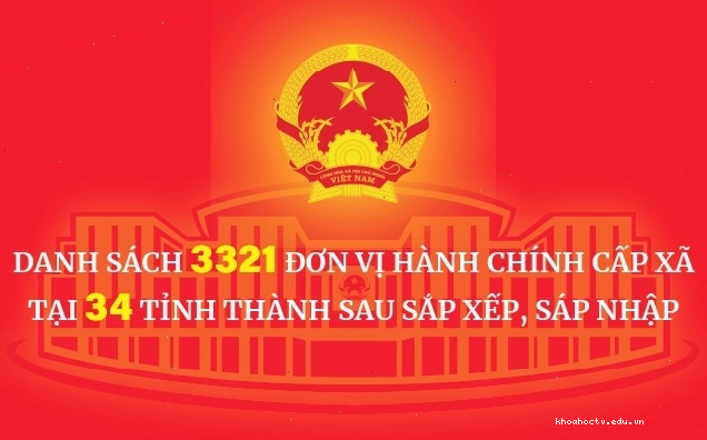 Sơ đồ đơn vị hành chính cấp xã sau sắp xếp tại tỉnh Hà Tĩnh