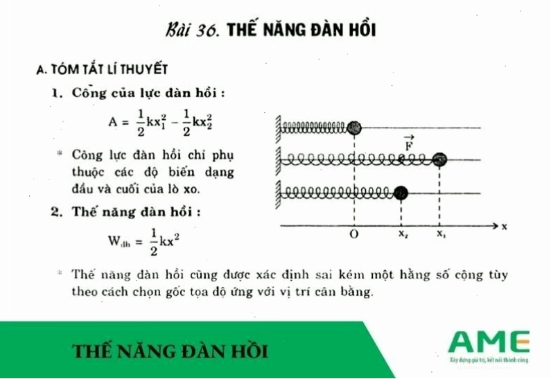 Thế năng đàn hồi của lò xo bị nén hoặc kéo dãn