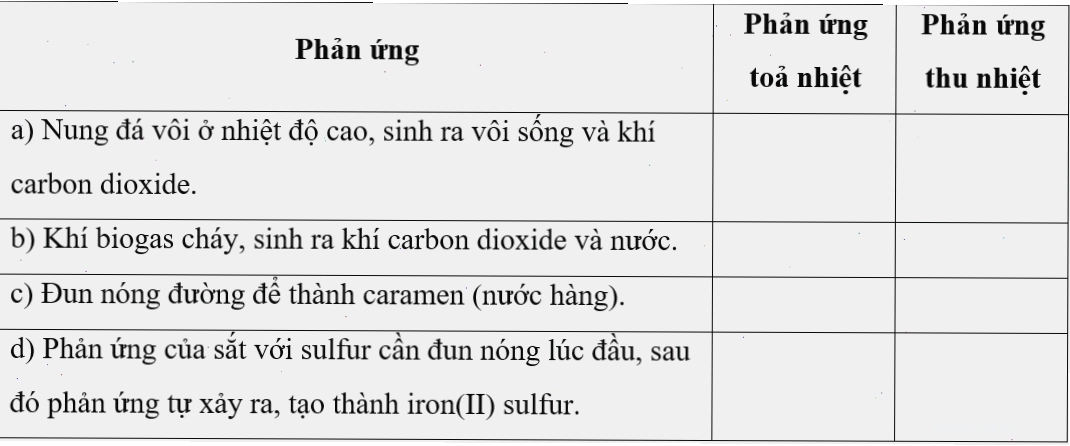 Thí nghiệm hóa học đo nhiệt lượng tỏa ra