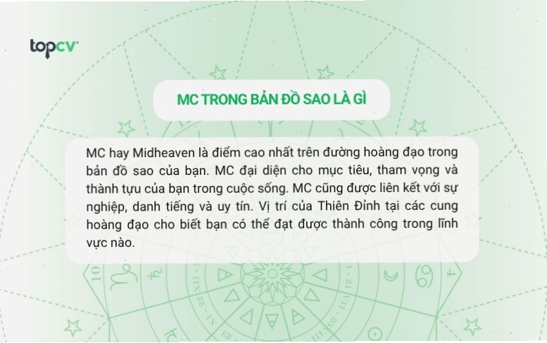 Thiên đỉnh AC là điểm mọc lên ở đường chân trời phía Đông