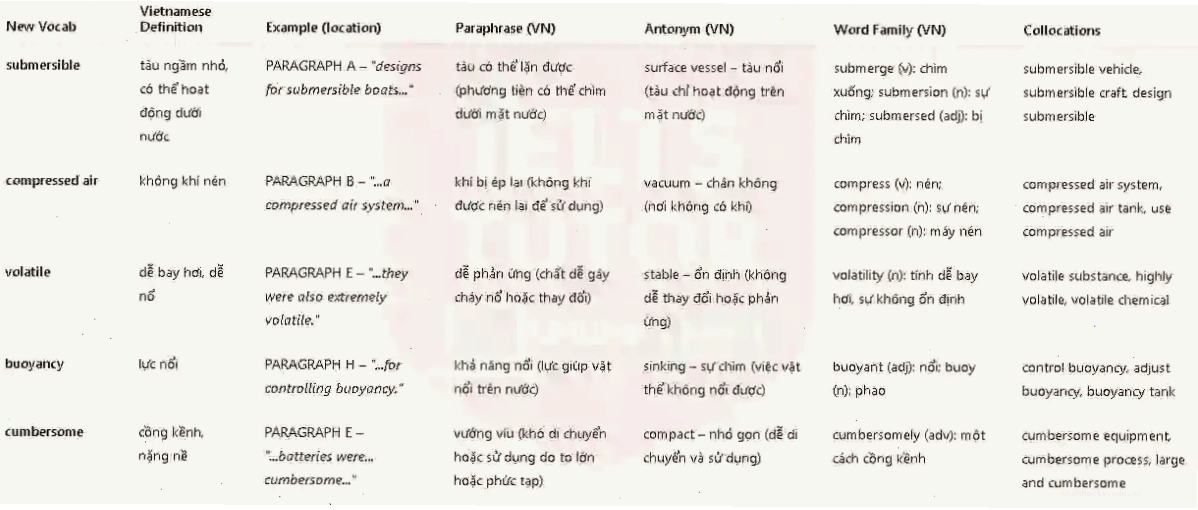 Thiết bị lặn cá nhân (DSUV) cho phép di chuyển linh hoạt khám phá các rạn san hô