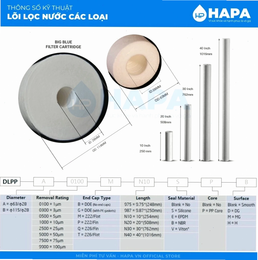 Thông số kỹ thuật các loại lõi lọc nước PP, GAC, CTO