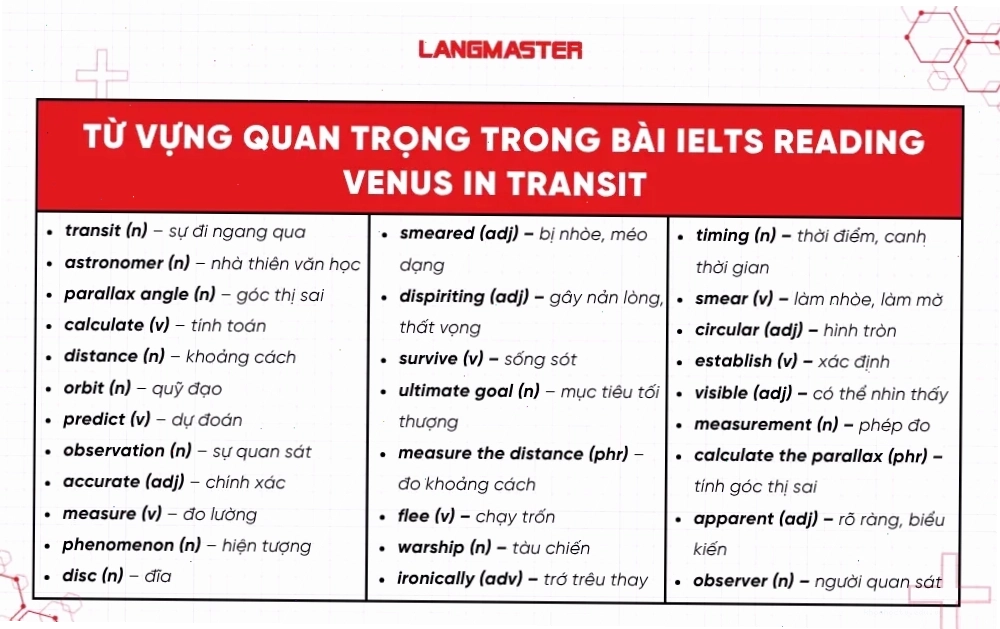 Từ vựng quan trọng trong IELTS Reading Venus in transit