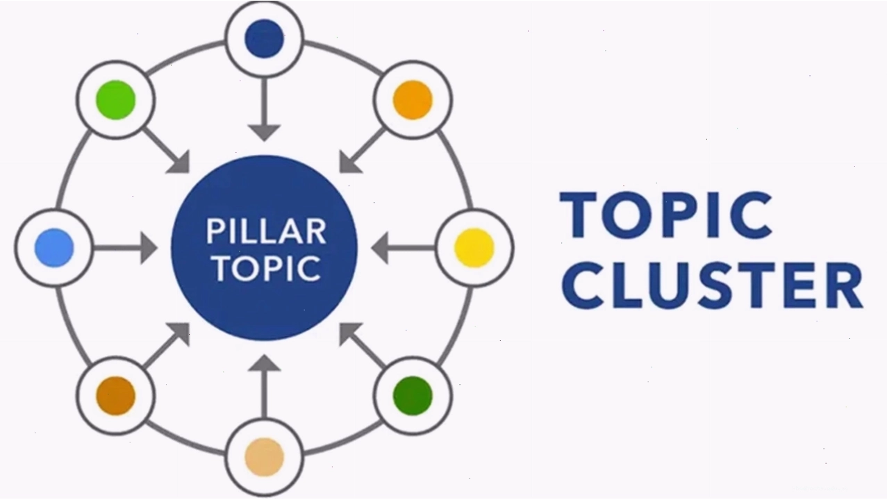 Ứng dụng Topic Cluster trong tối ưu hóa nội dung SEO cho thời đại số