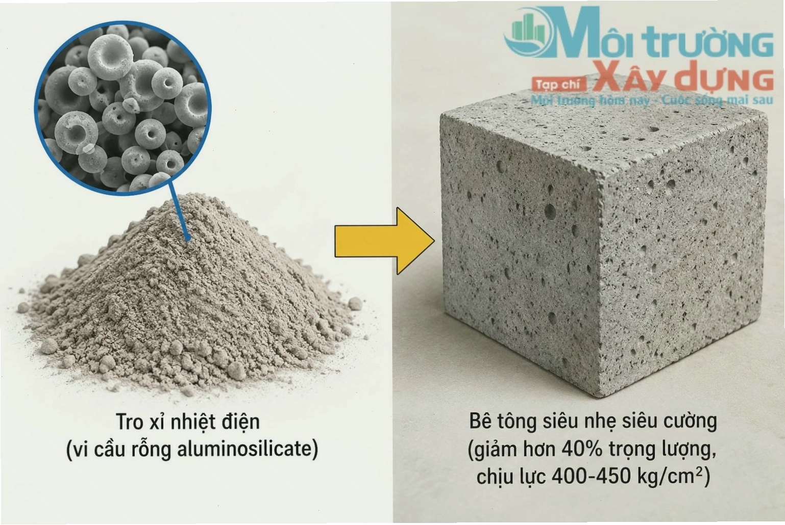 Vật liệu xây dựng tiên tiến như bê tông siêu cường từ phế thải góp phần bảo vệ tài nguyên thiên nhiên