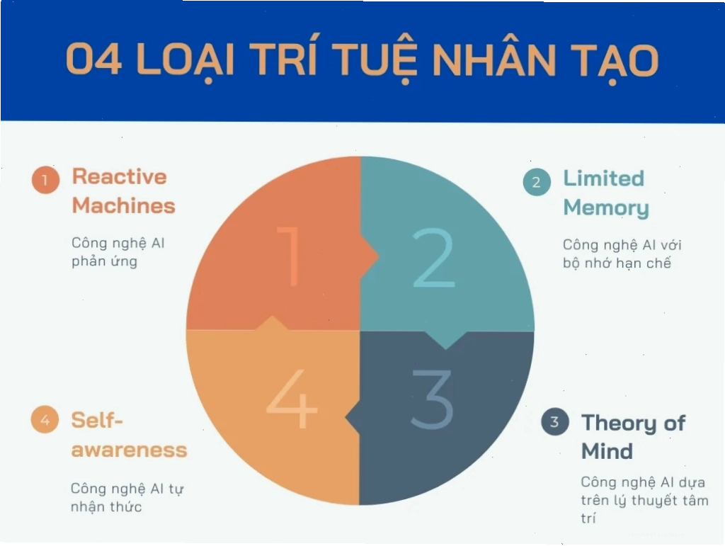 nguyên lý hoạt động của trí tuệ nhân tạo và ứng dụng thực tế trong dự báo khí tượng