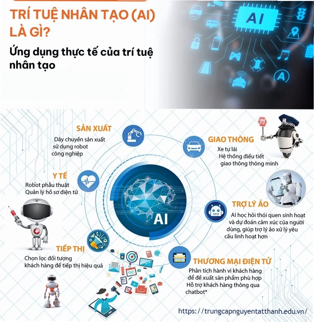 nguyên lý hoạt động của trí tuệ nhân tạo và ứng dụng thực tế thông qua mạng nơ ron