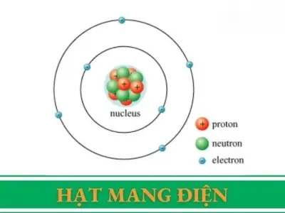 Hạt mang điện tích dương là gì? Khám phá Proton