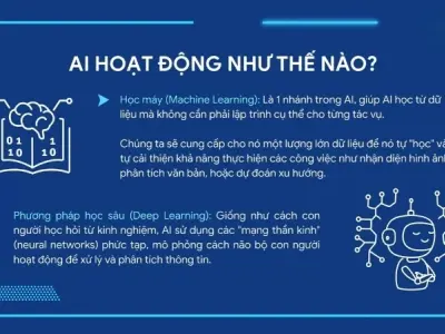 Tìm hiểu AI hoạt động như thế nào từ cơ bản đến nâng cao