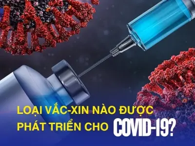 Tổng hợp các vắc-xin phòng COVID-19 phổ biến