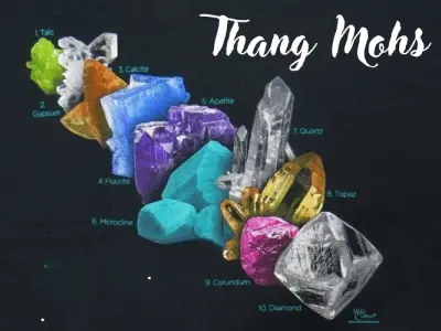 Thang đo độ cứng của khoáng vật là gì? Khám phá thang Mohs