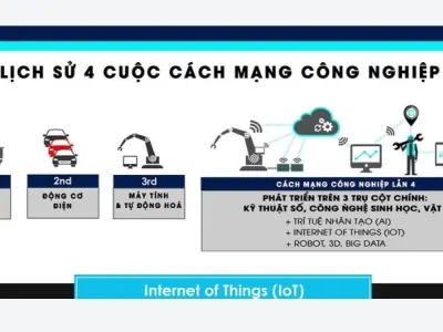 Công nghiệp 4.0 có thay đổi việc làm và kỹ năng lao động không?