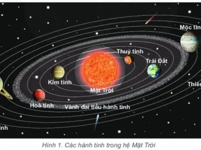 Hành tinh nào nằm gần Mặt Trời nhất trong hệ?