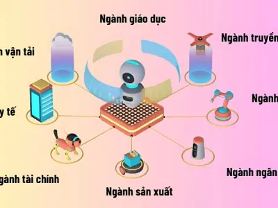 Những lĩnh vực nào đang dùng AI nhiều nhất hiện nay?