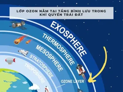 Tầng khí quyển nào chứa lớp ozon bảo vệ Trái Đất